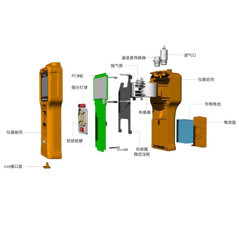 復(fù)合式氣體檢測儀